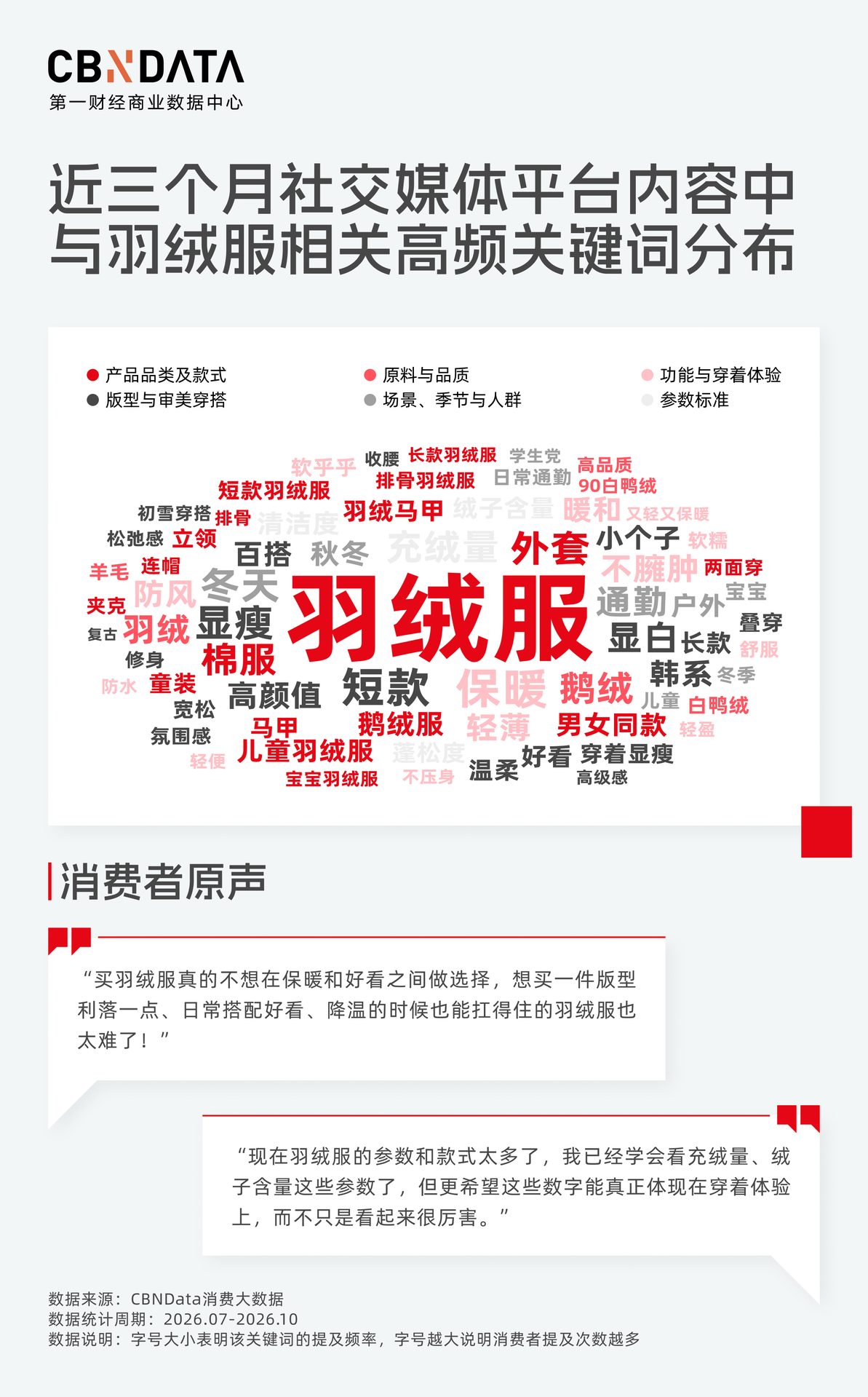 羽绒服越卖越专业，为什么消费者越买越费劲？