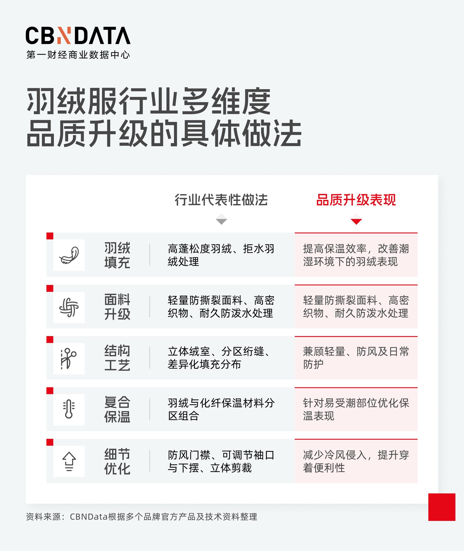 羽绒服越卖越专业，为什么消费者越买越费劲？