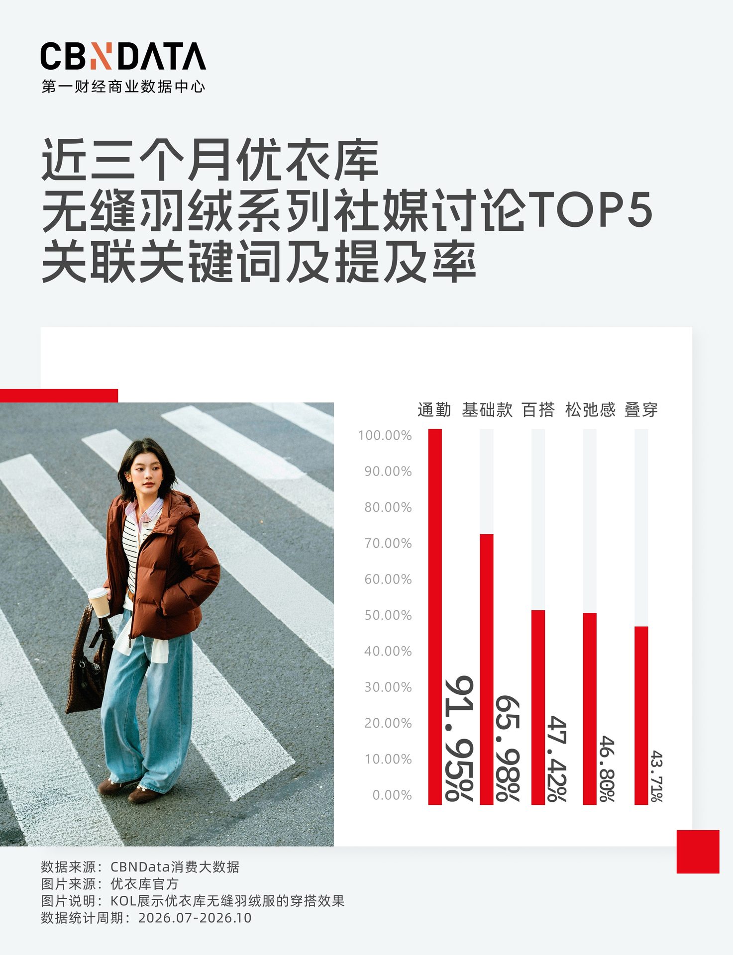 羽绒服越卖越专业，为什么消费者越买越费劲？