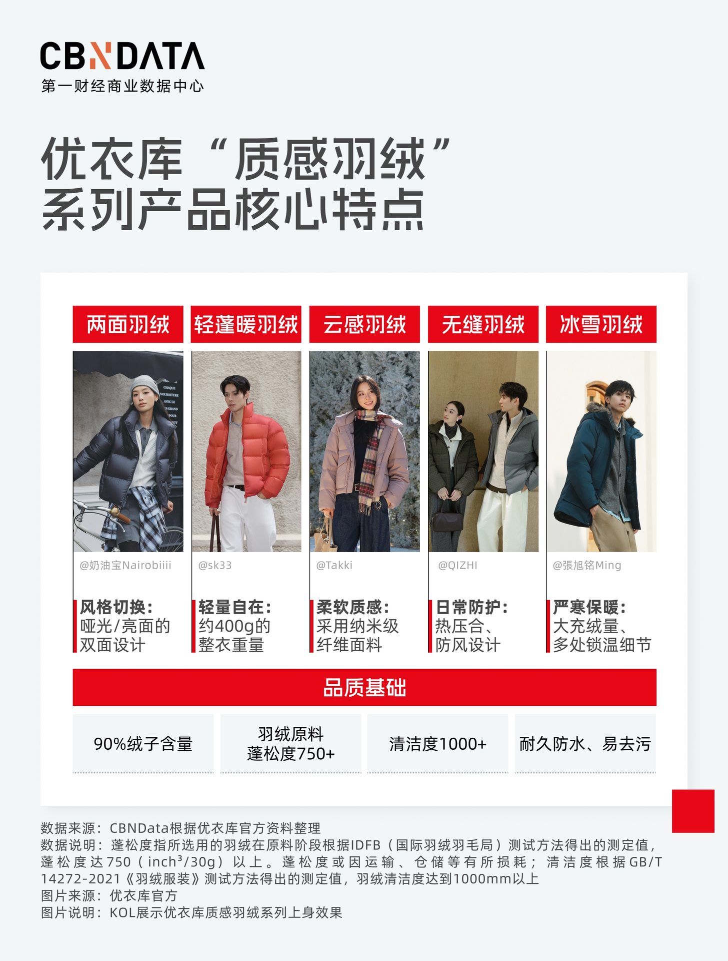 羽绒服越卖越专业，为什么消费者越买越费劲？