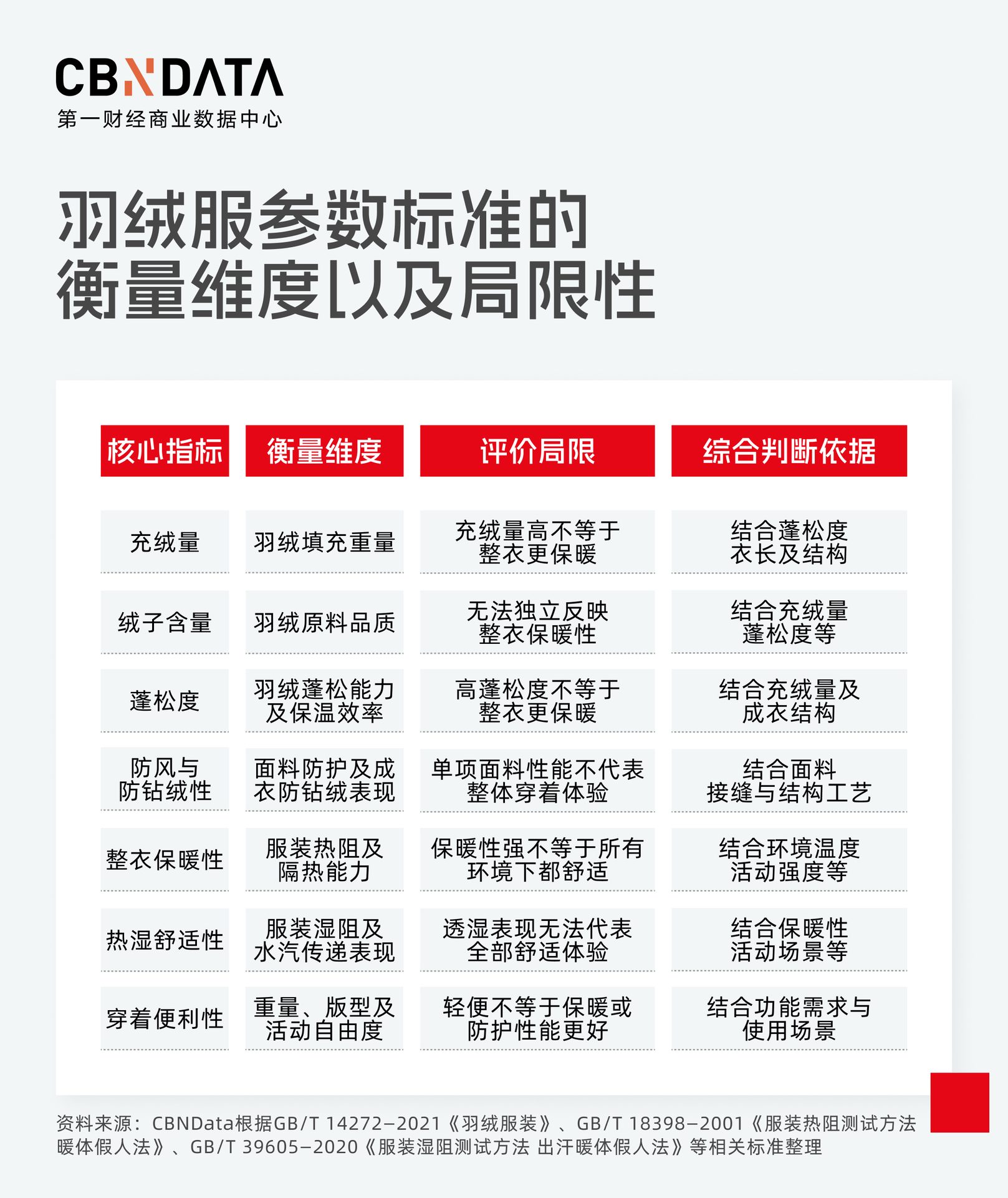 羽绒服越卖越专业，为什么消费者越买越费劲？